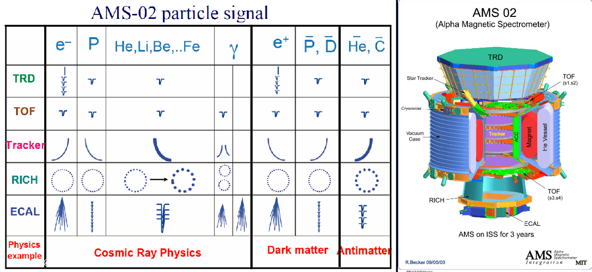 /_img/cosmic-rays/ams-02.png