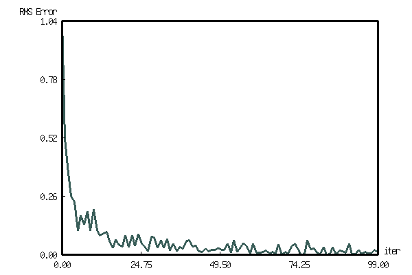 /_img/lisp/cl-module/1-layer-delta-demo-rms.png