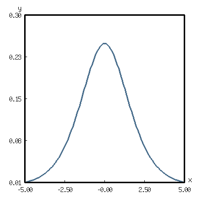 /_img/lisp/cl-module/d-sigmoid.png