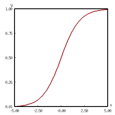 /_img/lisp/cl-module/sigmoid.png