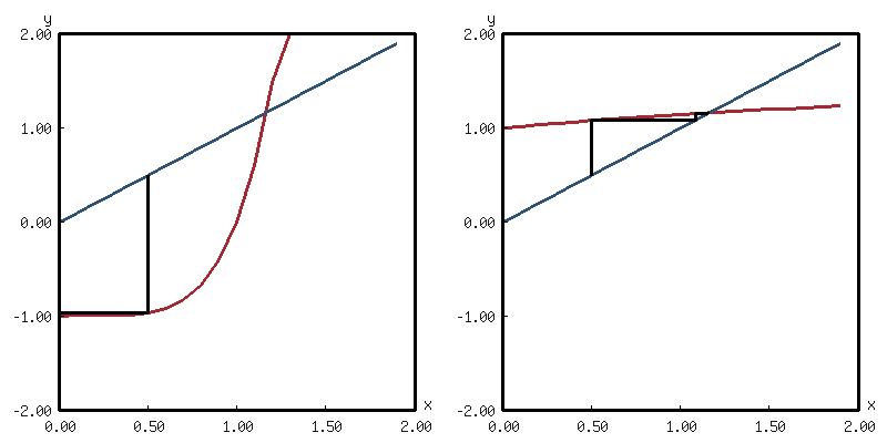 /_img/lisp/computational-physics/integrate-error.png