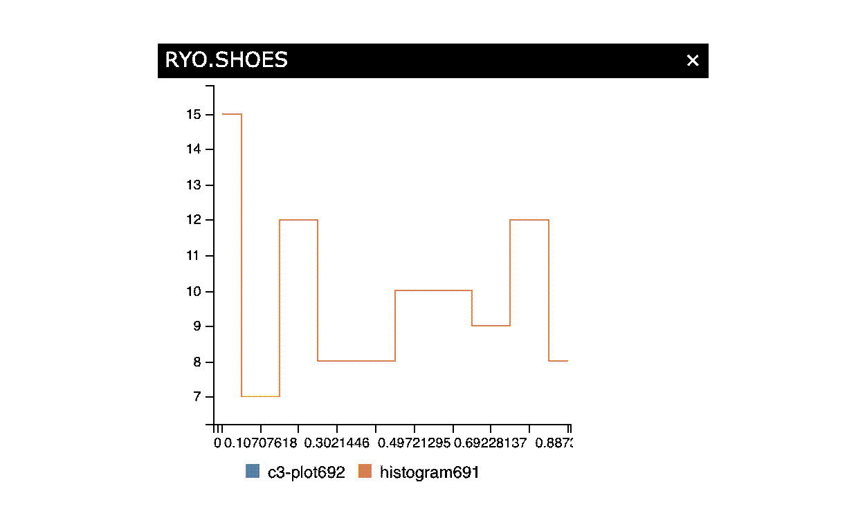 /_img/lisp/ryo-shoes-nks/c3-plot.png