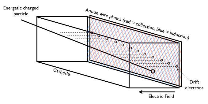 /_img/particle-detector/RealSchematicTPC.png