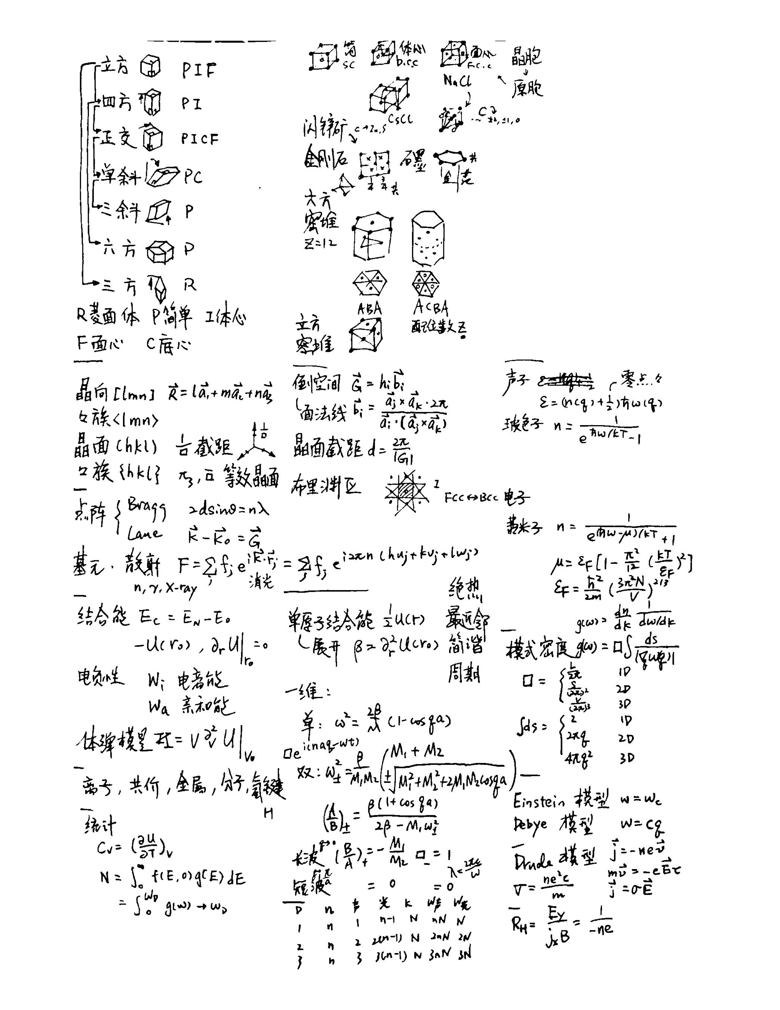 /_img/pieces/solid-state-physics-cheatsheet-midterm.jpg
