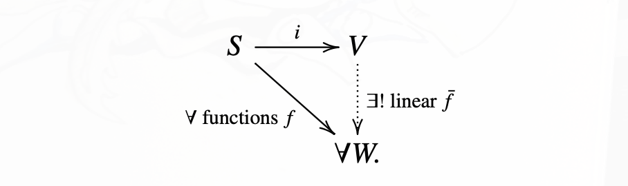 /_img/reading/basic-category-theory/s-v-w-map.png