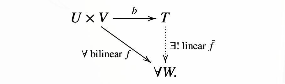 /_img/reading/basic-category-theory/universal-bilinear-map.png