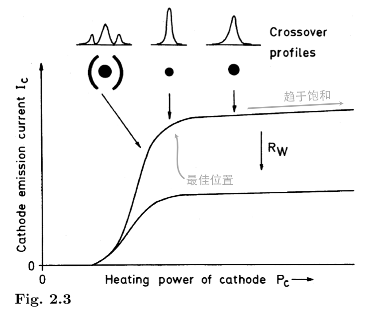 /_img/reading/sem/beam-current-and-heating-power.png