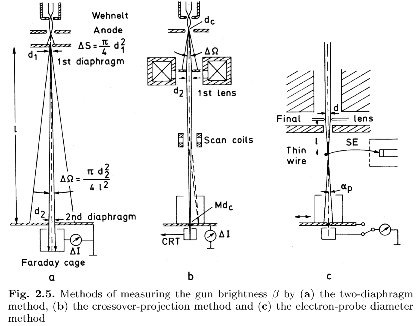 /_img/reading/sem/measurement-of-electronic-gun-parameters.png