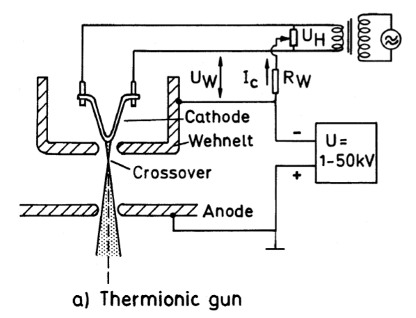 /_img/reading/sem/thermionic-gun-structure.png